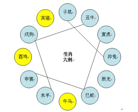 生肖相克表|十二生肖相冲相克表